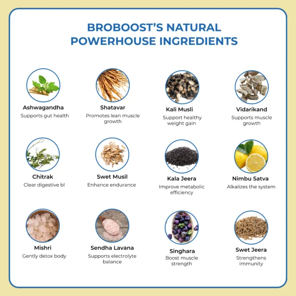 BroBoost ingredient