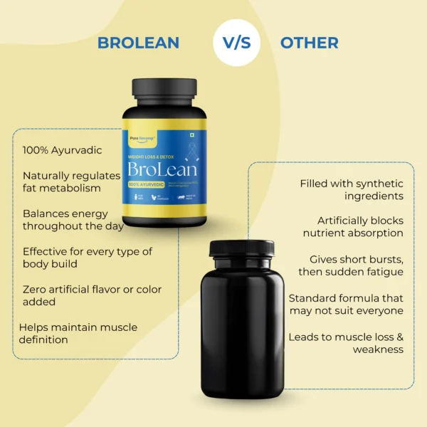 Brolean Vs Other
